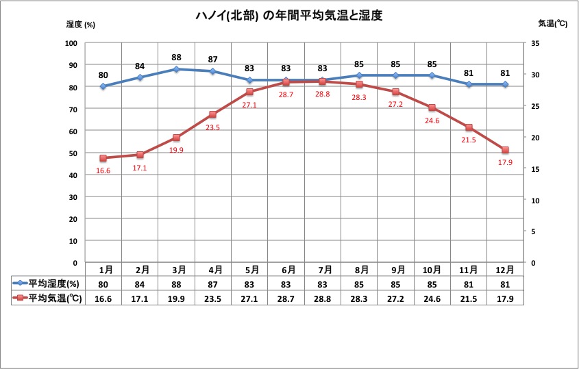複合機の使用環境 湿度 ベトナムでコピー機リース セキュリティカメラ 複合機の使用環境 湿度 ベトナムでコピー機リース セキュリティカメラ