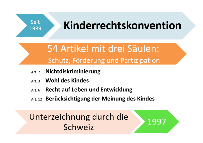 Kinderrechte