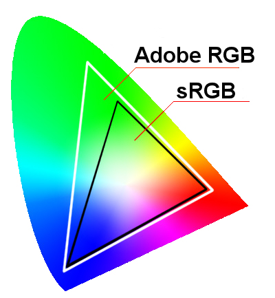 Gamut-Vergleich, AdobeRGB, sRGB, Dr. Ralph Oehlmann, Oehlmann-Photography