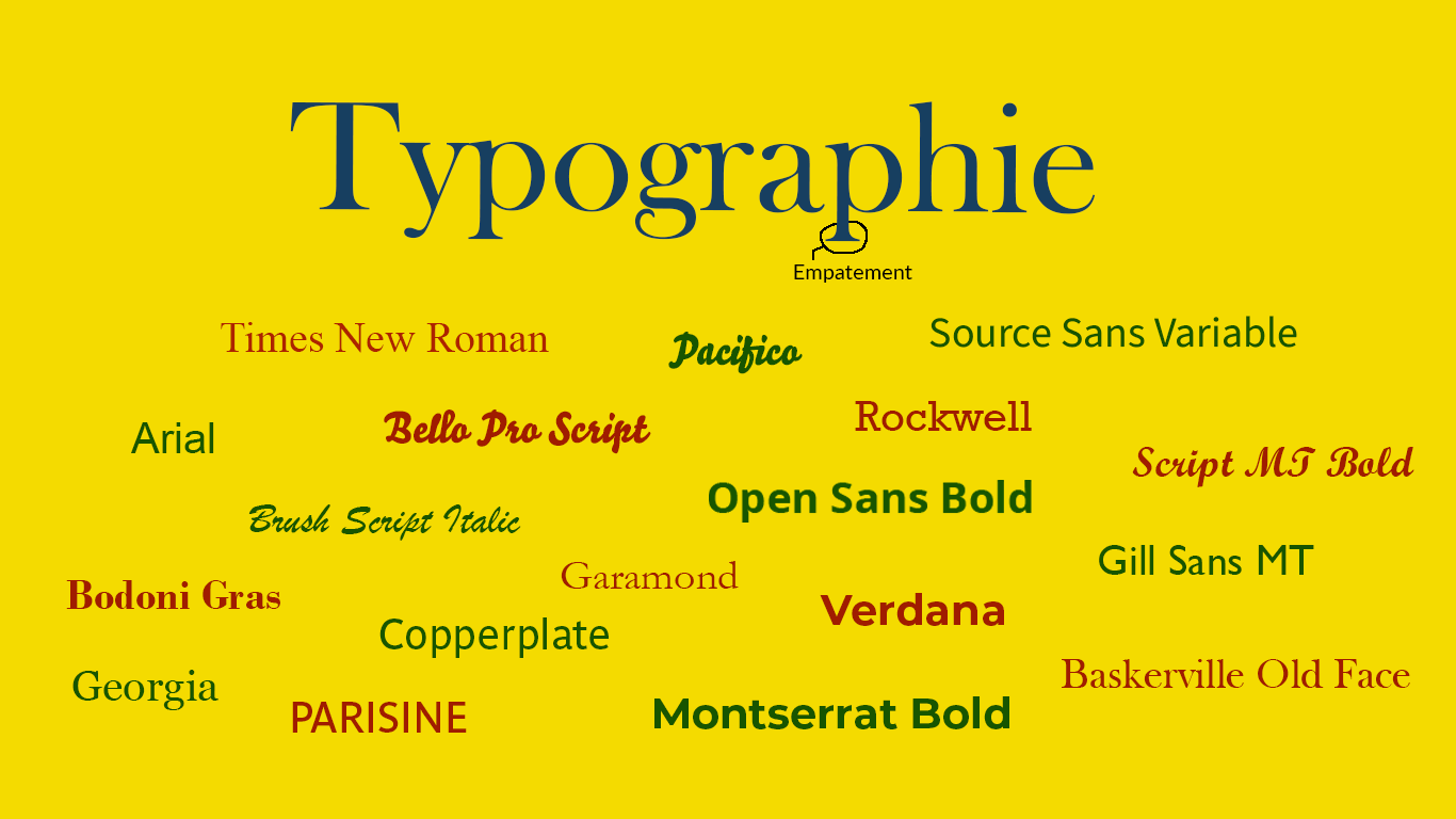 Quels typos pour vos textes ?