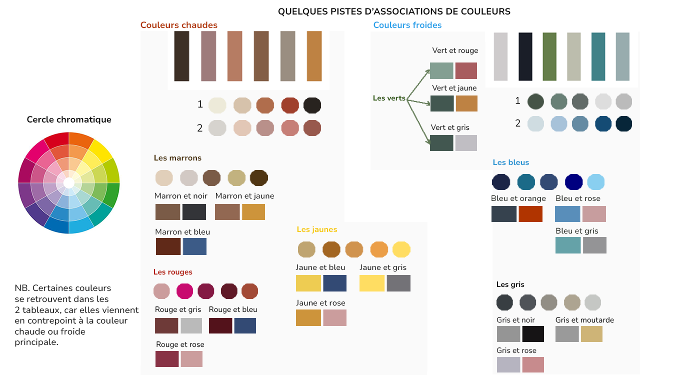 Et niveau couleur, on fait quoi ?