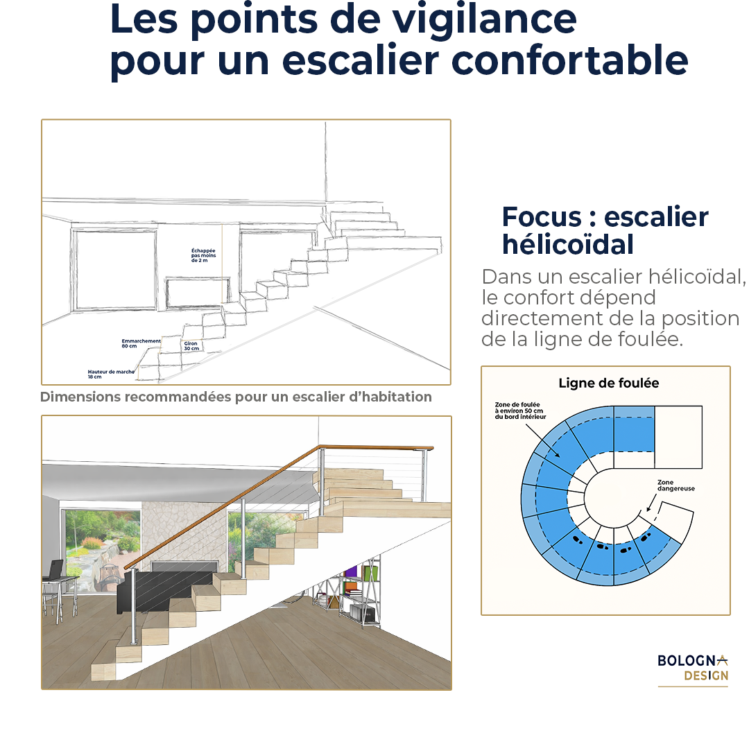 Comment concevoir un escalier confortable et sécurisé : règles, dimensions et erreurs à éviter