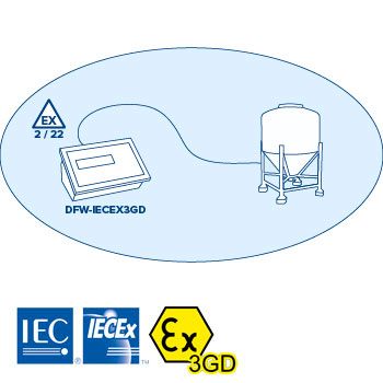 ATEX IECEX Wägeindikator
