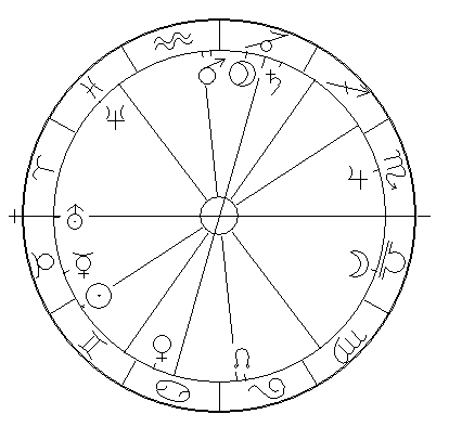 Der laufende Mars Uranus
