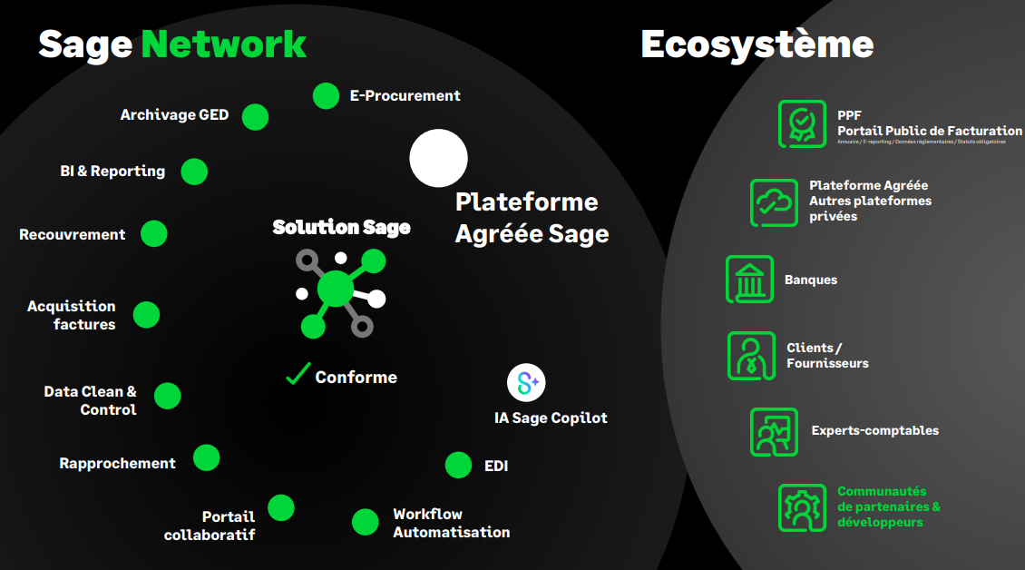 Sage Network c'est quoi ?