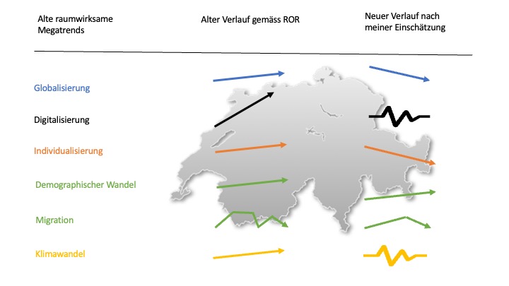 Megatrends und Raumentwicklung - Teil 2