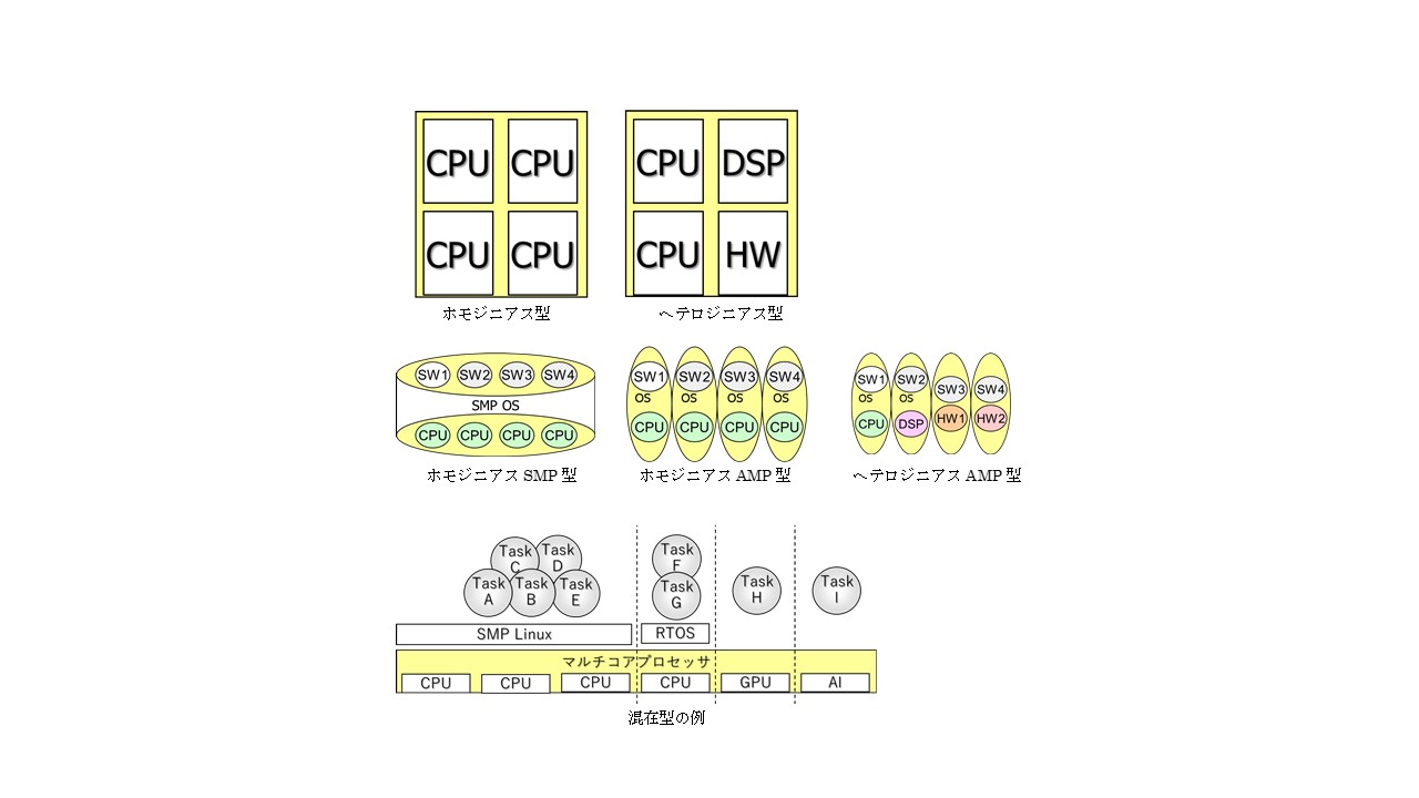 ハードコア　六種類二枚組含む ハードコア 六種類二枚組含む