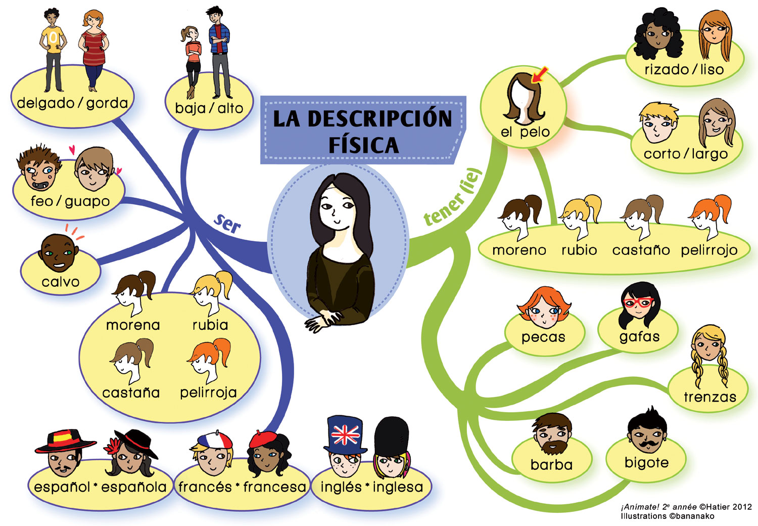 La descripción física Site de elaula13 La descripción física Site de elaula13