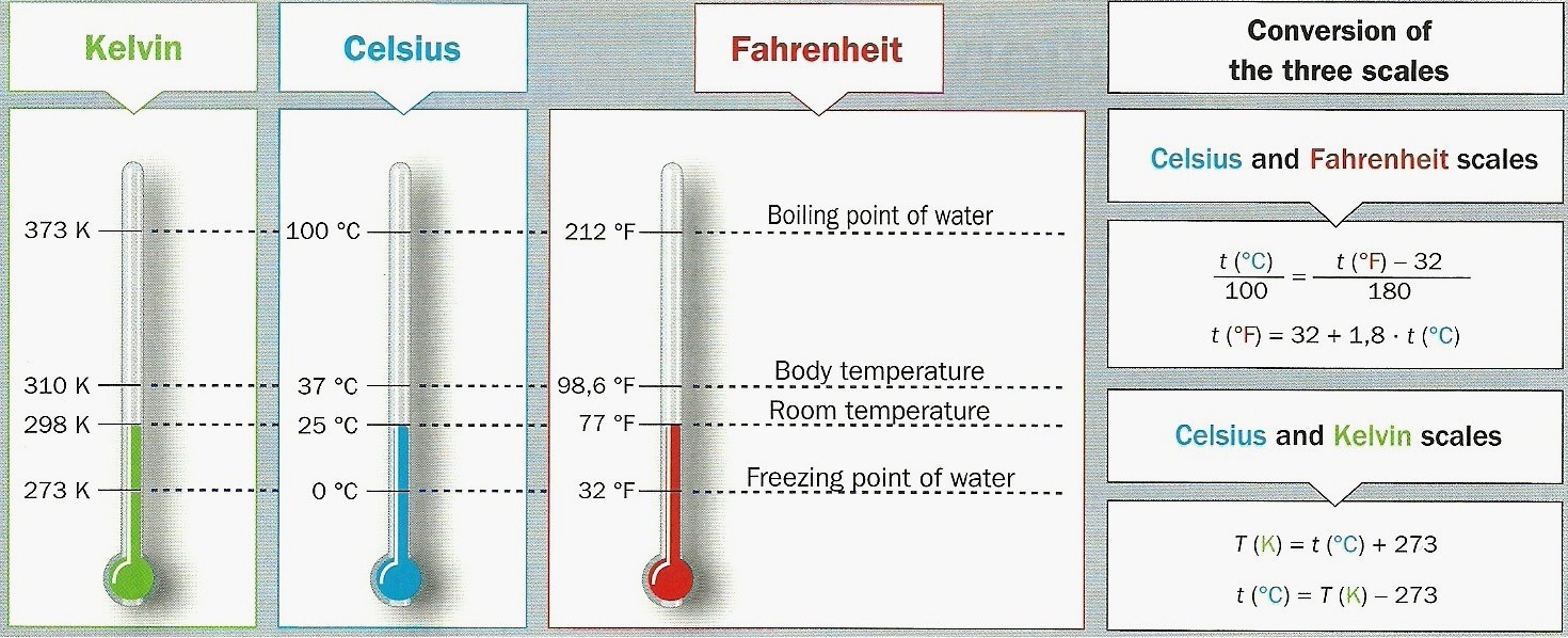 Is Glass Liquid Or Solid At Room Temperature Is Glass Liquid Or Solid At Room Temperature