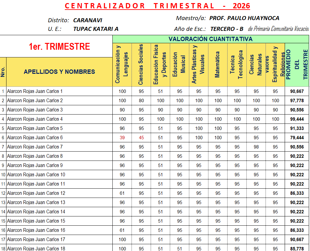 Centralizador Trimestral