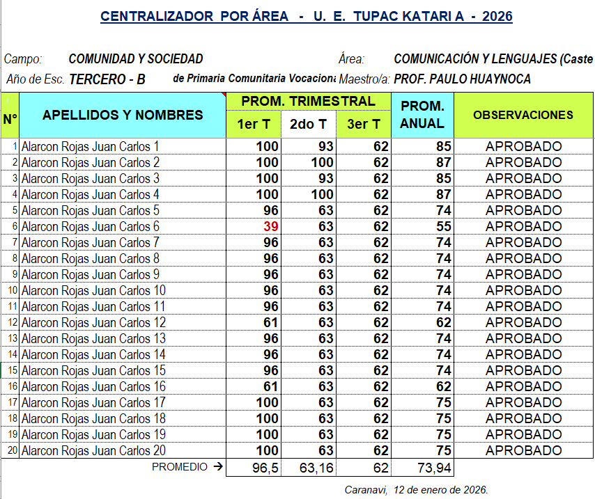 Centralizador por Área