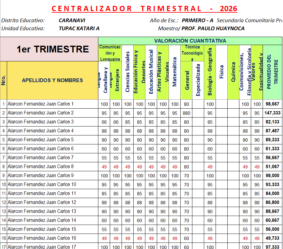 Centralizador Trimestral