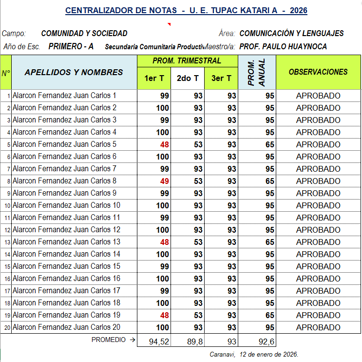 Centralizador por Área