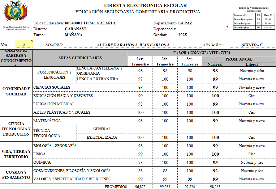 Libreta Electrónica