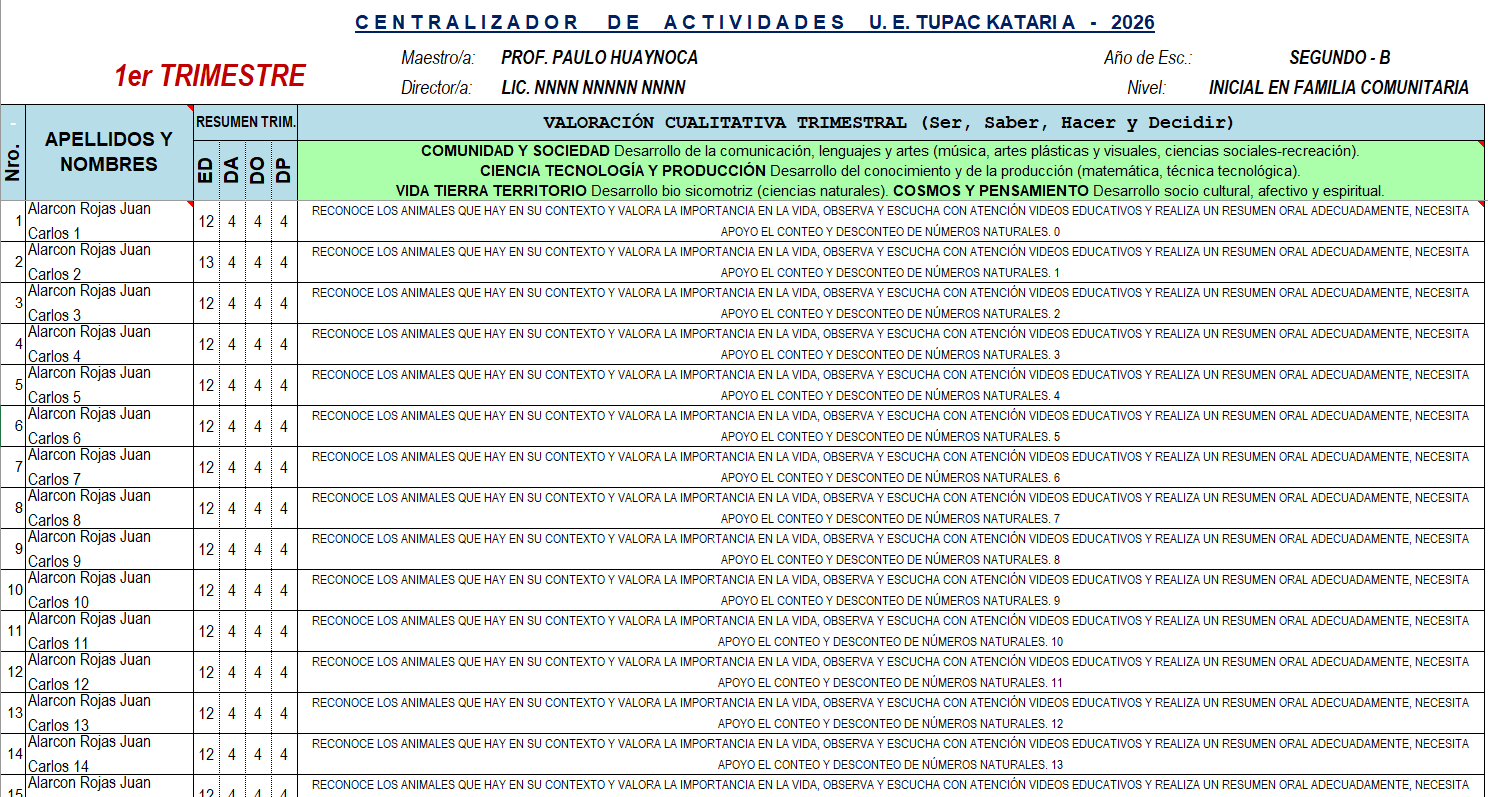 Cuadro de Valoración