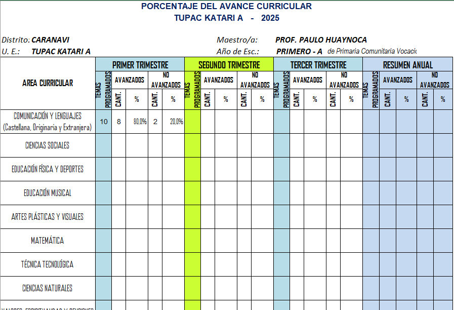 Avance Curricular