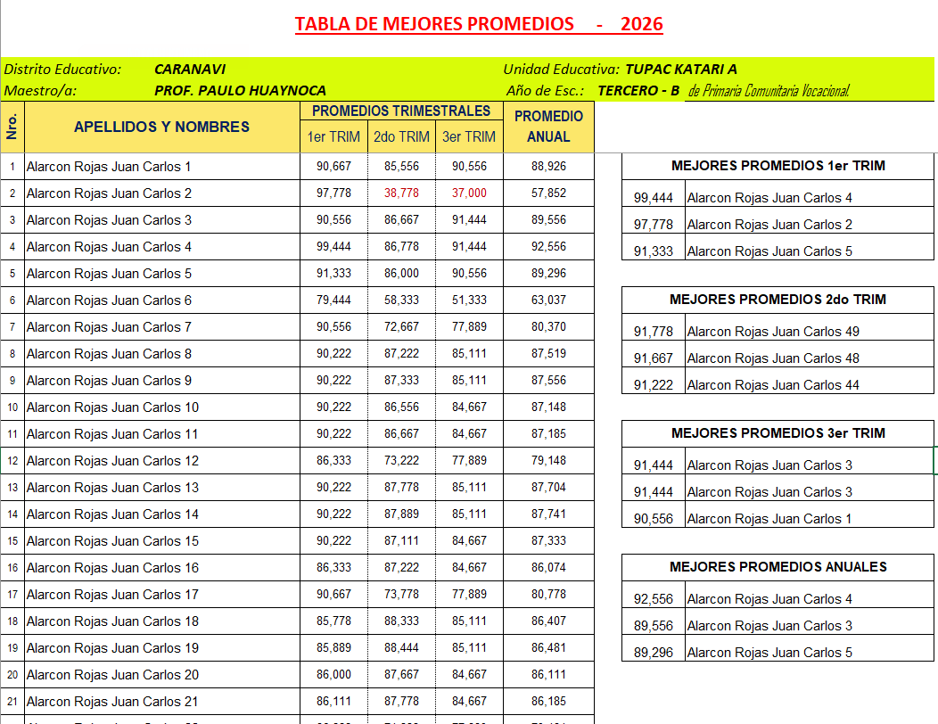 Mejores Promedios