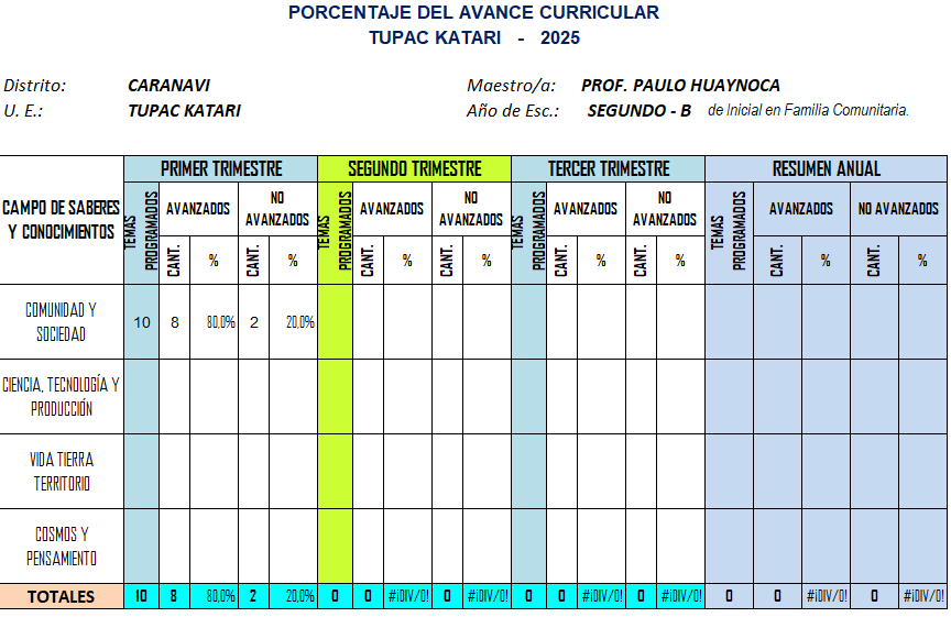 Avance Curricular