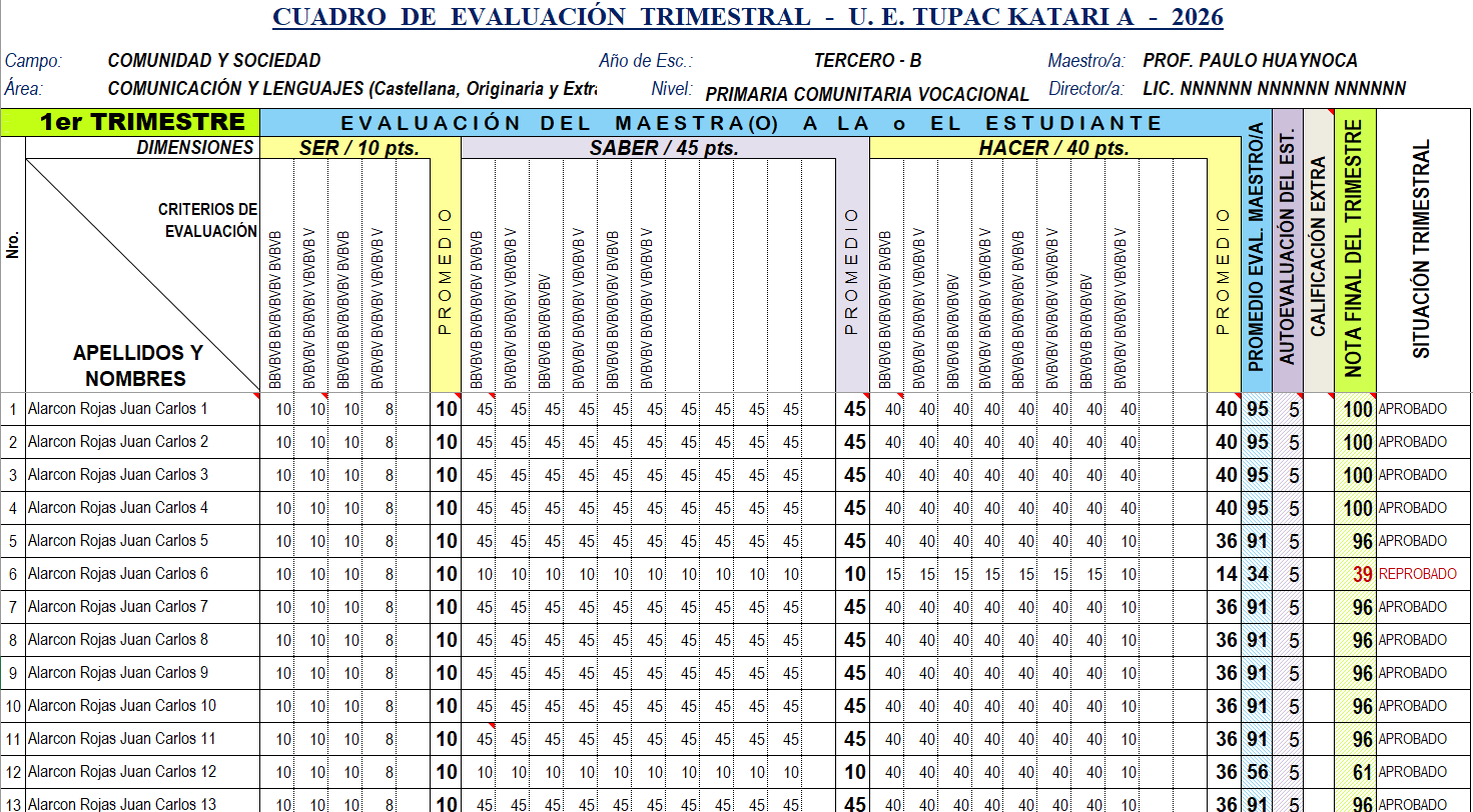 Cuadro de Valoración Trim.