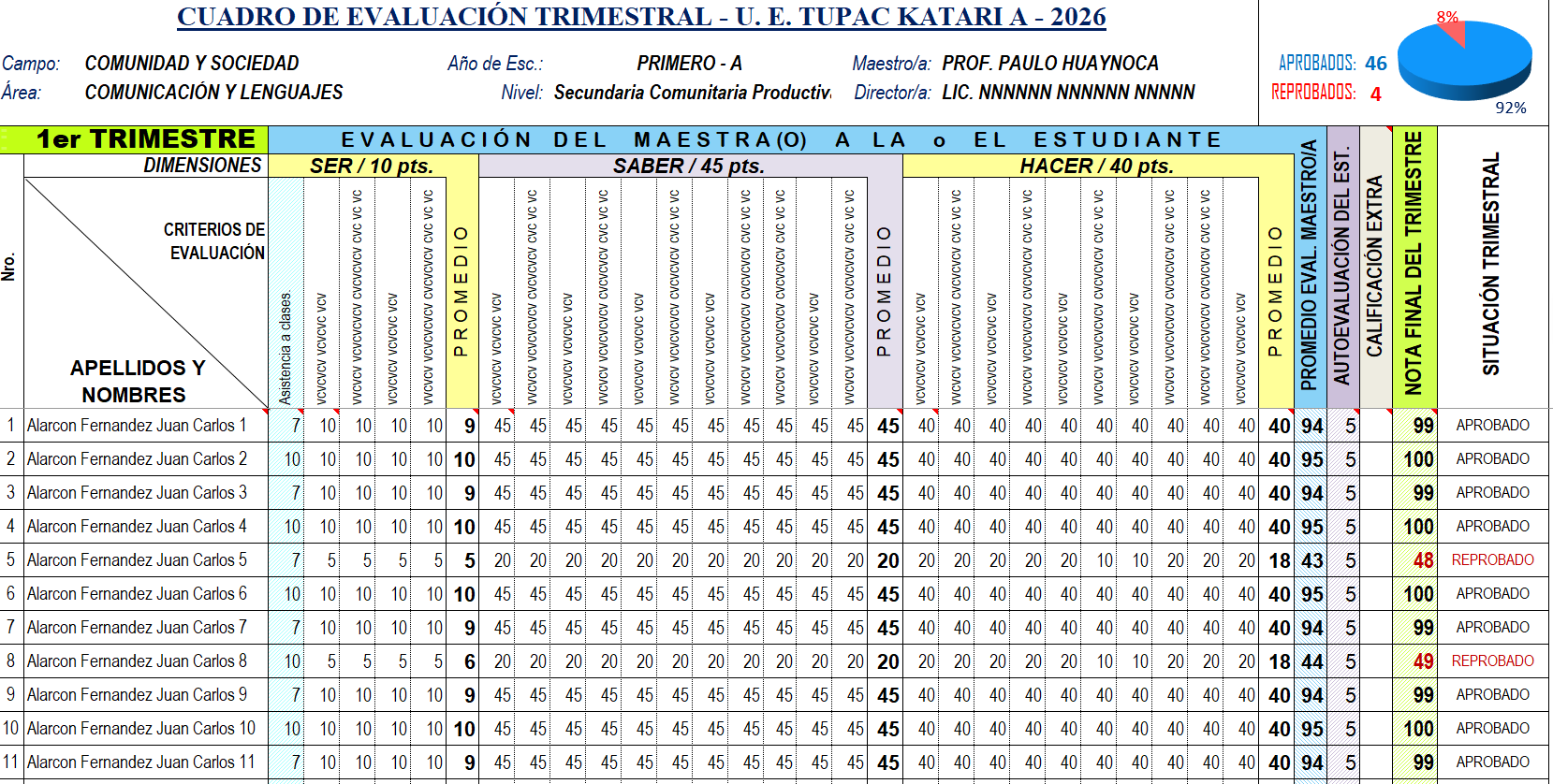 Evaluación Trimestral