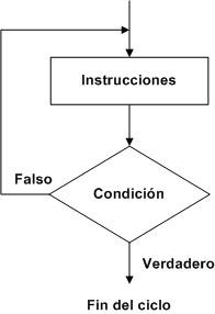 Diagramas de flujo parte 4 - Página Jimdo de tutospoo