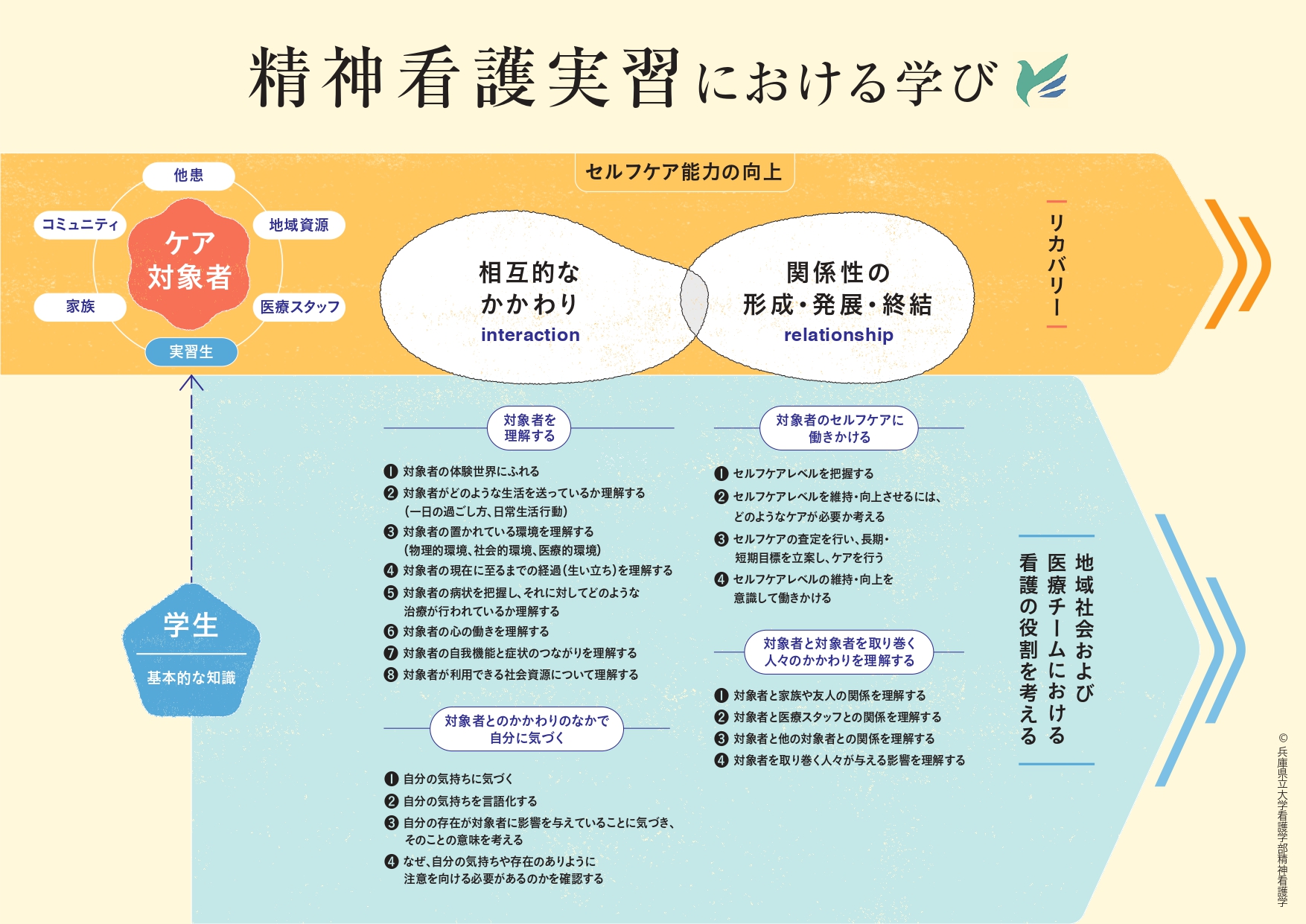 精神看護学教室が担当する科目一覧 - Psychiatric & mental