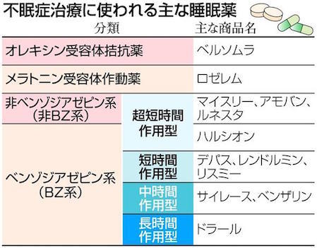 睡眠導入剤 渡辺内科 名古屋