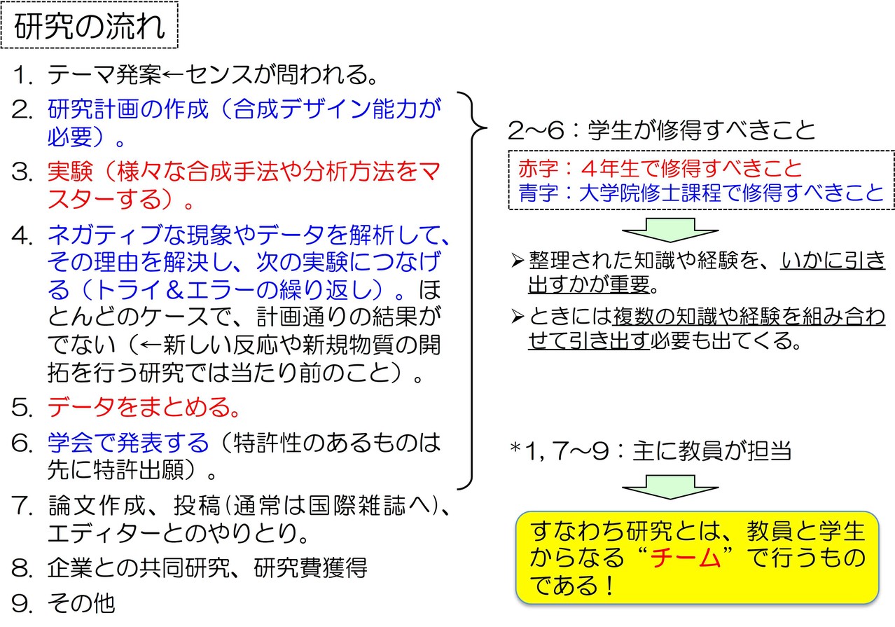 研究室紹介 主に学部生用 Yoshiro Kaneko Lab 研究室紹介 主に学部生用 Yoshiro Kaneko Lab