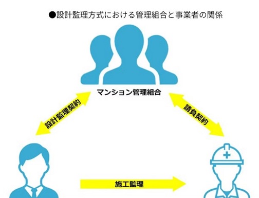 責任施工方式を推すワケ