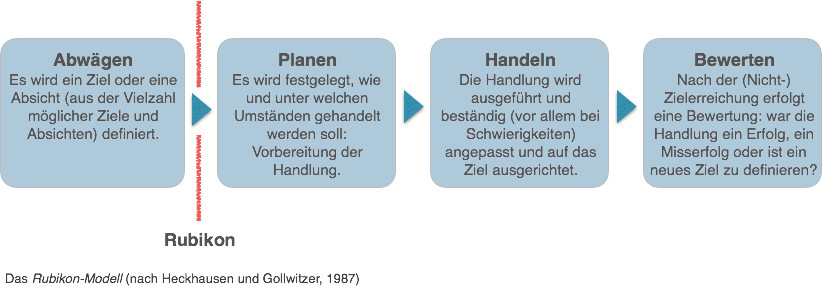 wie man seinen schweinehund bezwingt oder die reise uber den rubikon sportpsychologie ih