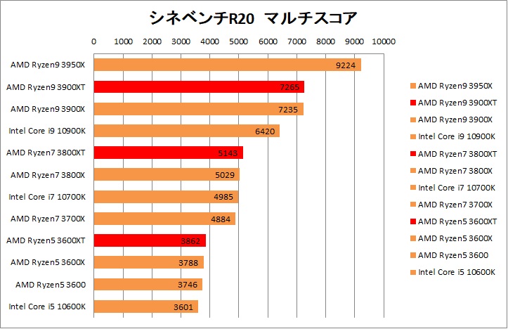 シネベンチR20 マルチスコア