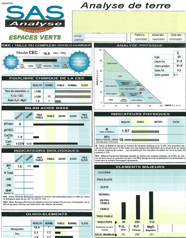 Luciole-paysage_Analyse de sol