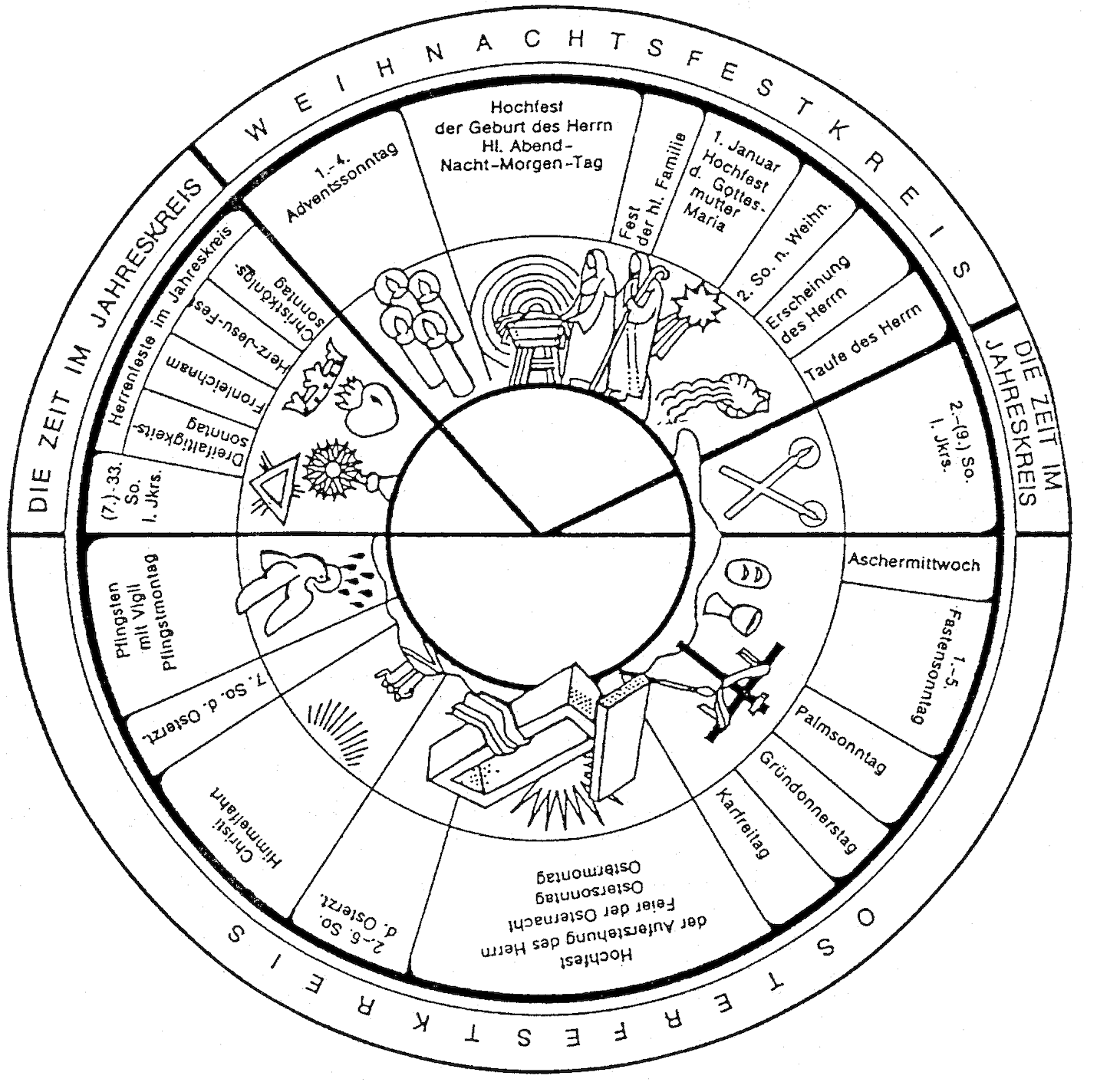 Kirchenjahr - PV Rottenbuch