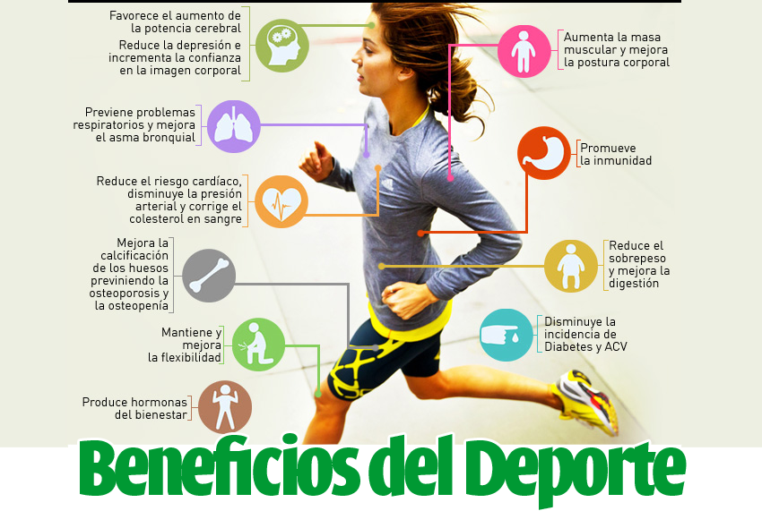 El deporte y sus beneficios en la salud física y mental y psicológica