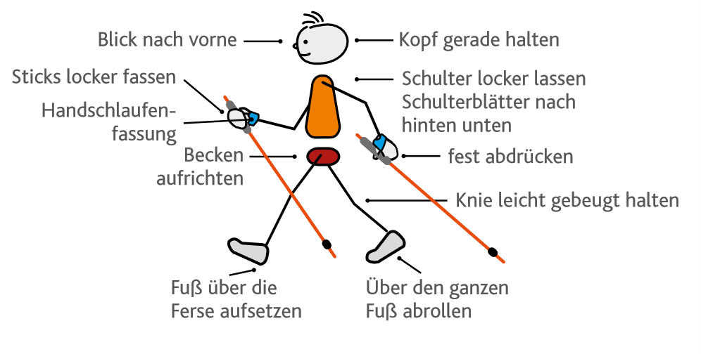 © Landessportbund_NRW