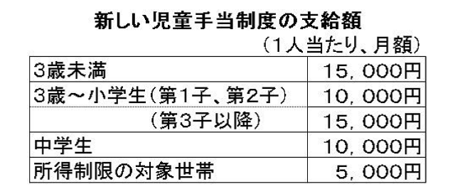 子供がいる家庭にとっては 松島会計 Com 子供がいる家庭にとっては 松島会計 Com