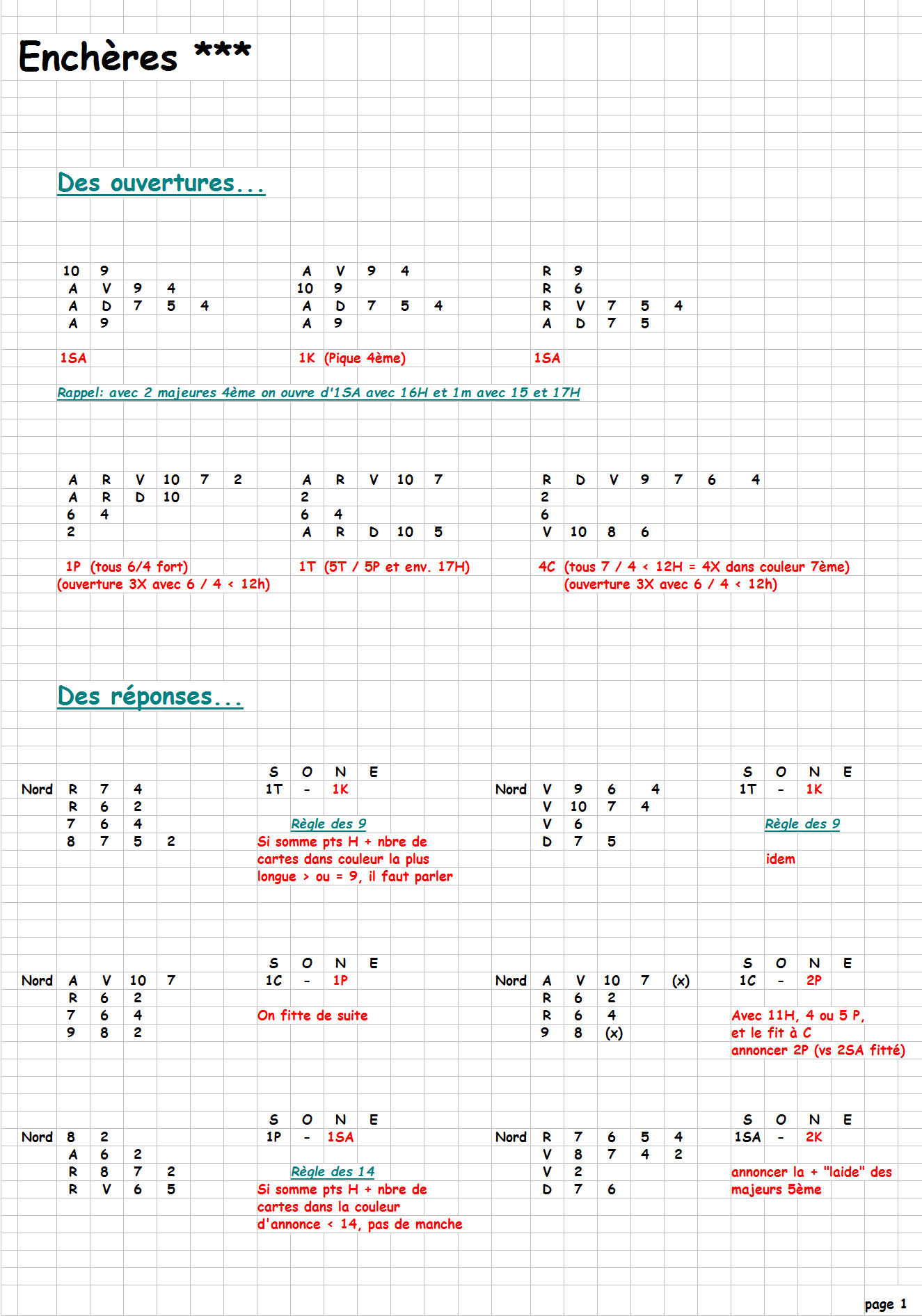 Fiches bridge Bridge club de Soulac