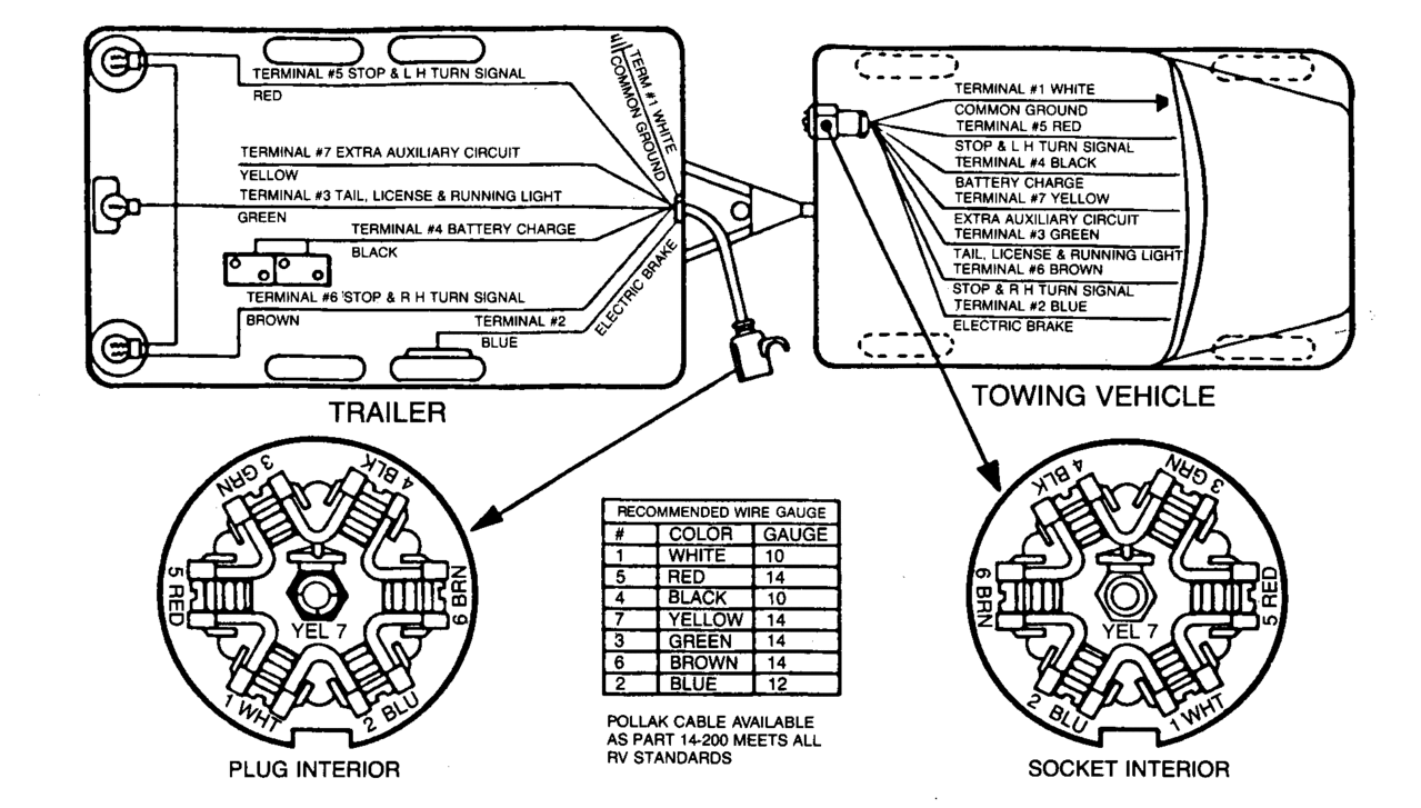 Eso Cords Technical Doents Esco, 7 Way Trailer Plug Wiring Diagram With Breakaway