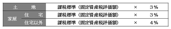 土地-課税標準-３-家屋-住宅-課税標準-３-家屋-住宅以外-課税標準-４