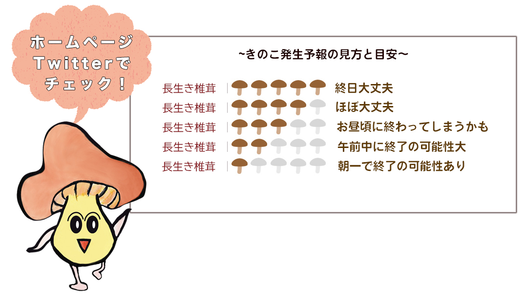 きのこ発生予報の見方