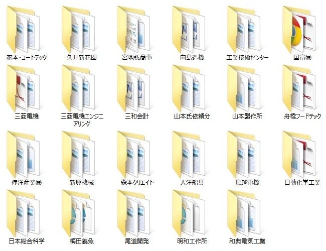 法人依頼社例です。（単発依頼社、個人依頼者、単発依頼者を除いています。