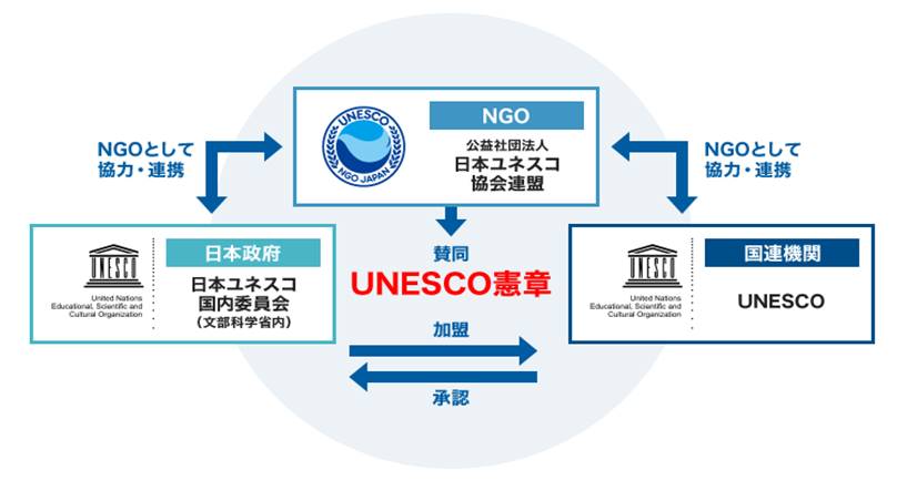 世界遺産百科　全９８１のユネスコ世界遺産／国際連合教育科学文化機関(著者),コリンズ・バーソロミュー(著者) 世界遺産百科 全981のユネスコ世界遺産 | ユネスコ(国際連合教育