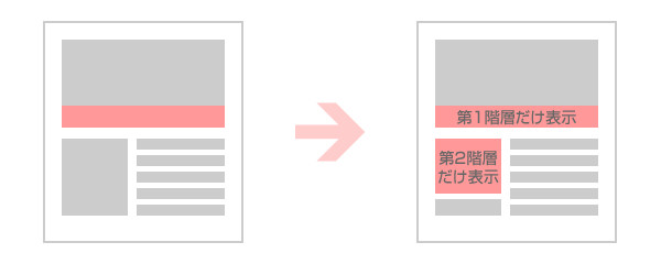 独自レイアウト Jimdo はじめてwebの解説 使い方 マニュアルサイト Jimdoでつくる簡単ホームページ