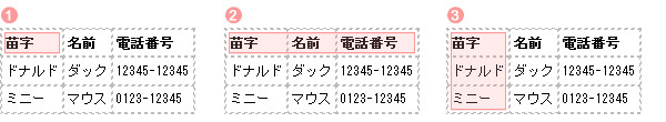 表の各部分の名称