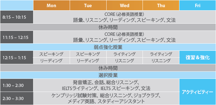 Viva College 一般英語コース（Focus English）時間割例
