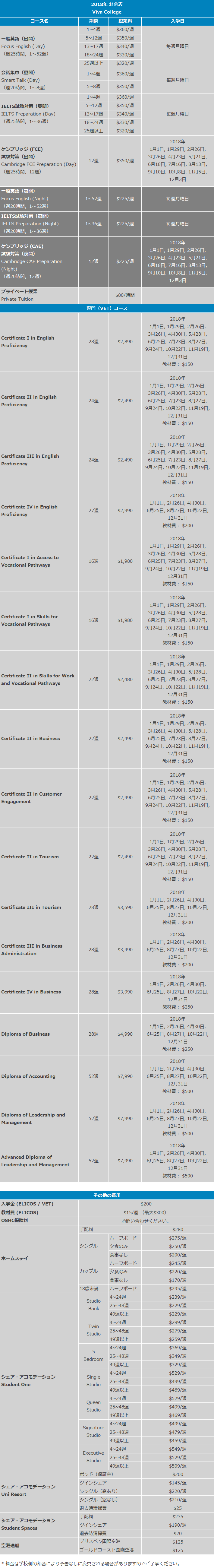 Viva College 2018年料金表