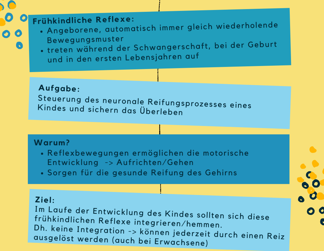 Frühkindliche Reflexe Nicht Abgebaut Symptome www.potentialwecker.de