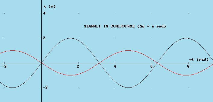Cancellare la voce originale in una sessione dal vivo