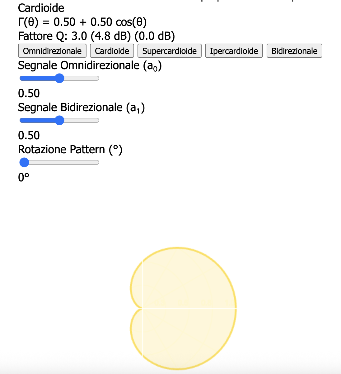 Il pattern dei microfoni - simulazioni e studio