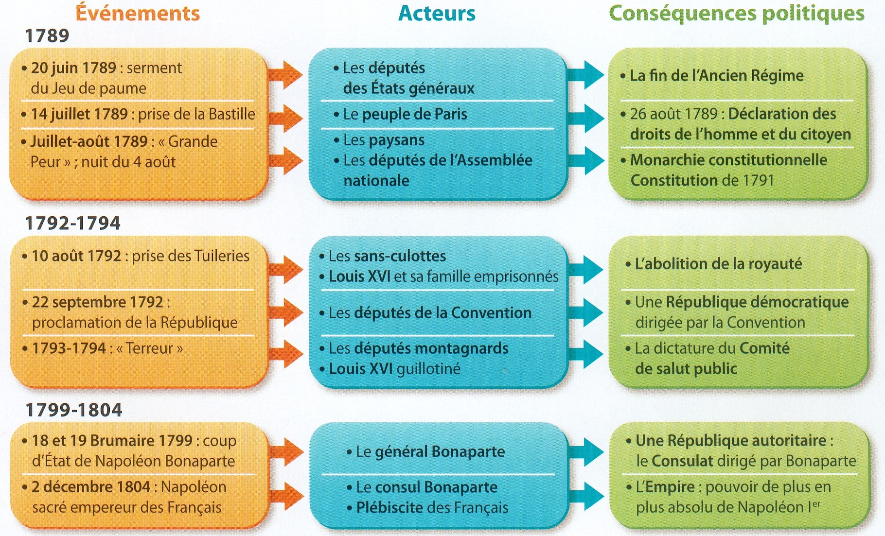 H3 La Révolution et l'Empire Site de hgmezenc H3 La Révolution et l'Empire Site de hgmezenc
